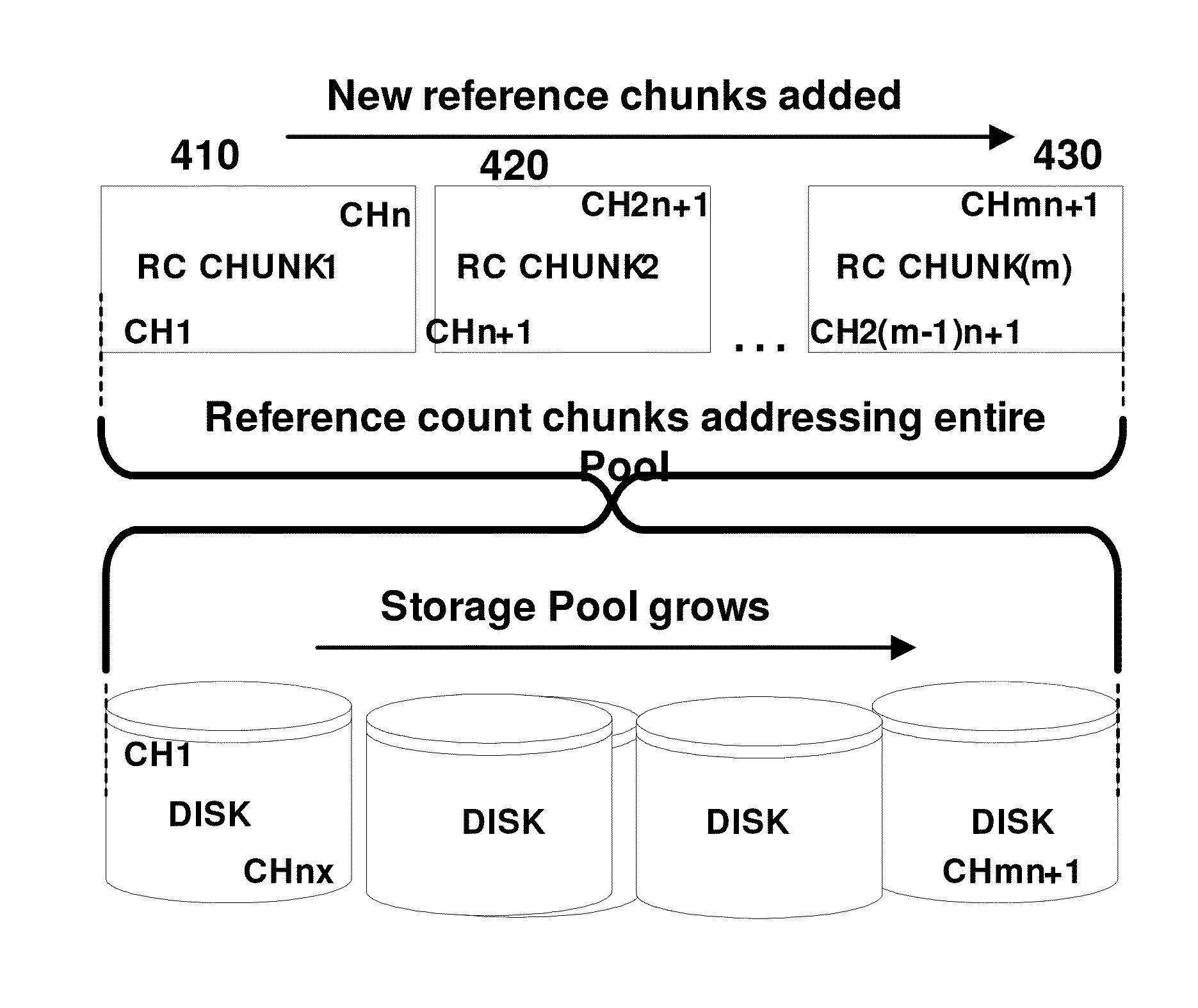 Thin provisioning row snapshot with reference count map