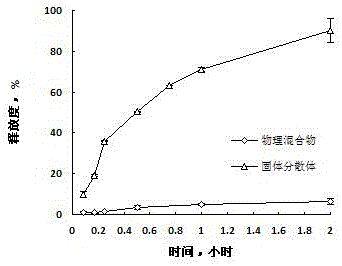 Tacrolimus sustained-release tablets and preparation method thereof