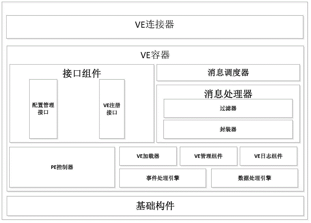 Object service method used for Internet of Things