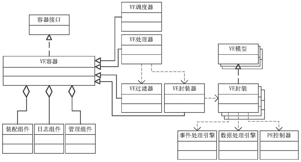 Object service method used for Internet of Things