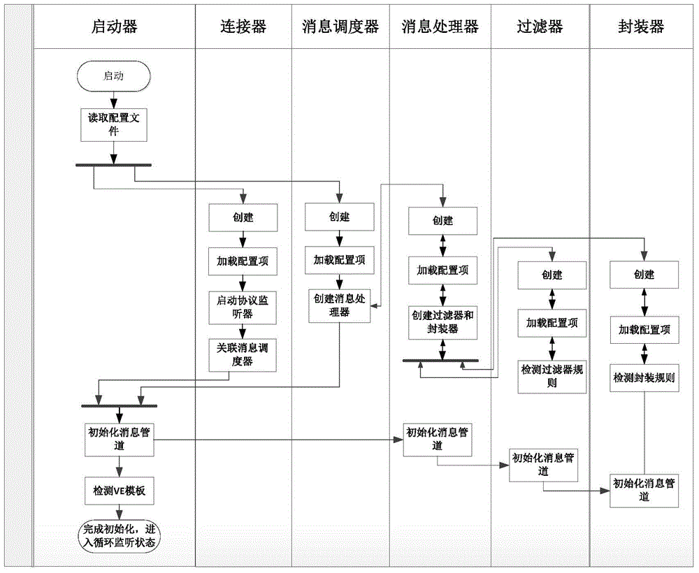 Object service method used for Internet of Things