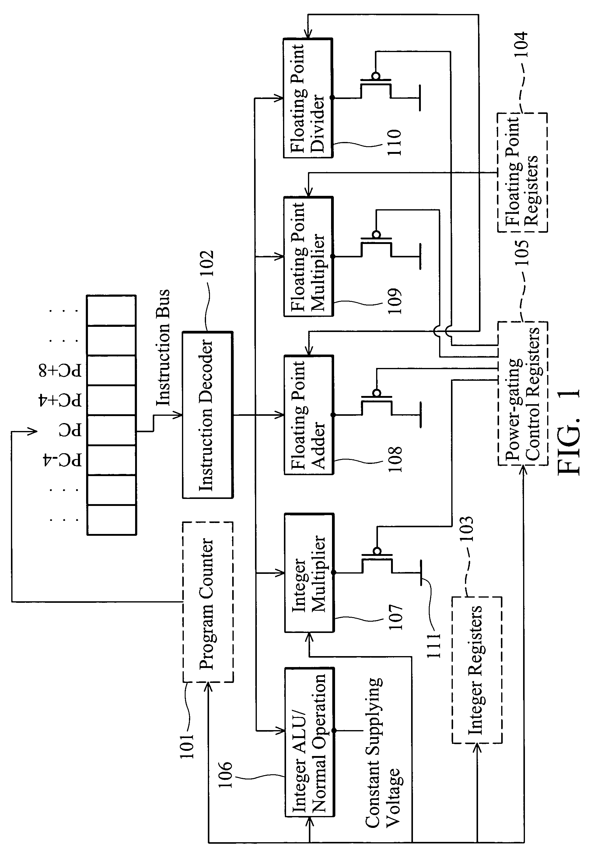 Power-gating instruction scheduling for power leakage reduction