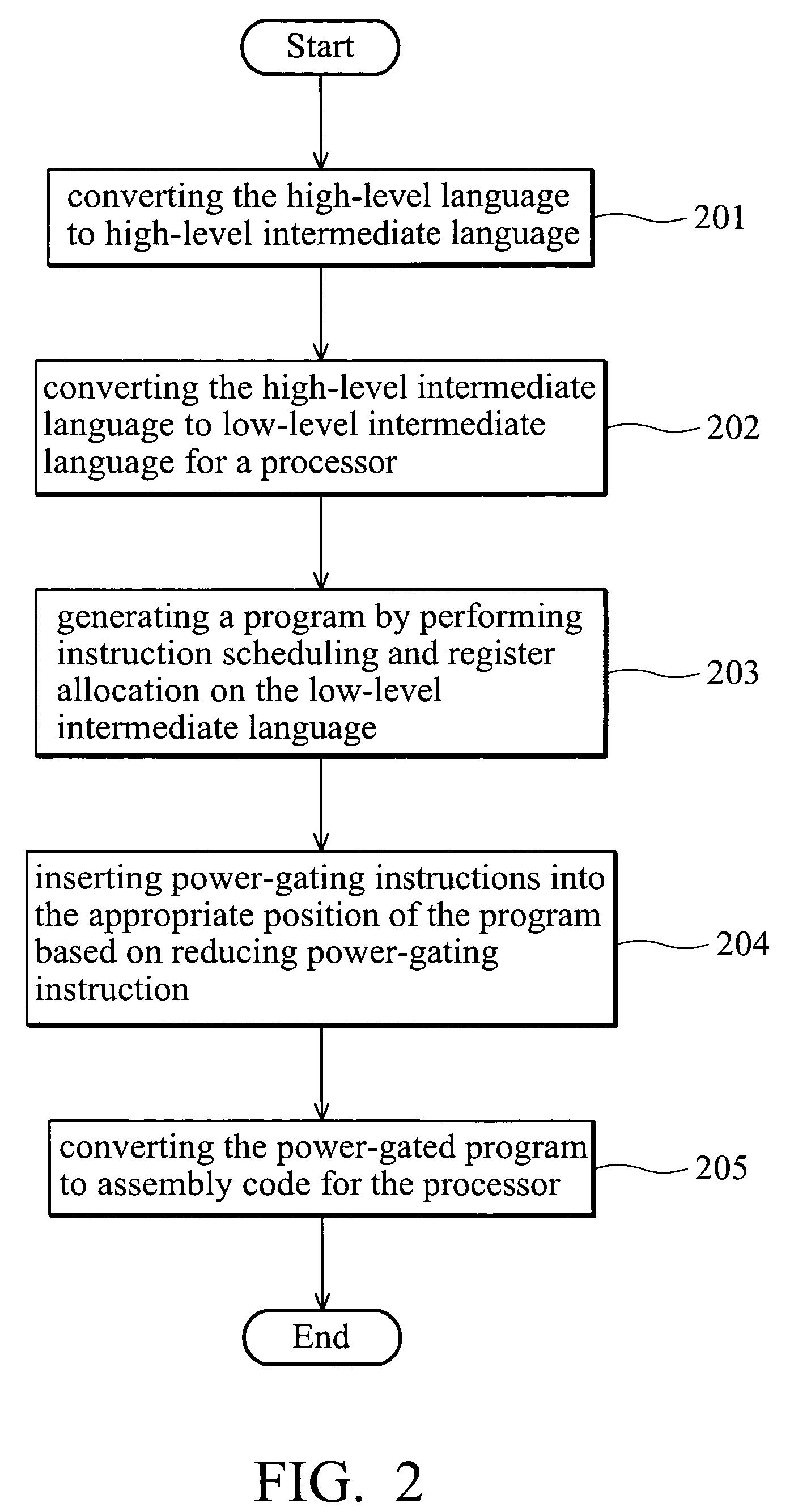 Power-gating instruction scheduling for power leakage reduction