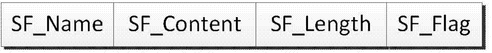 Small file optimization storage method based on HDFS