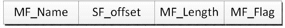 Small file optimization storage method based on HDFS