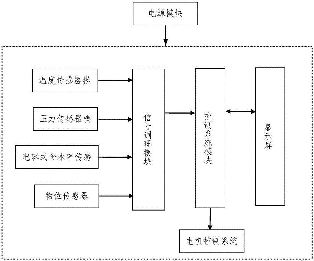 On-line detection device and method for moisture content of cereal from combine harvester