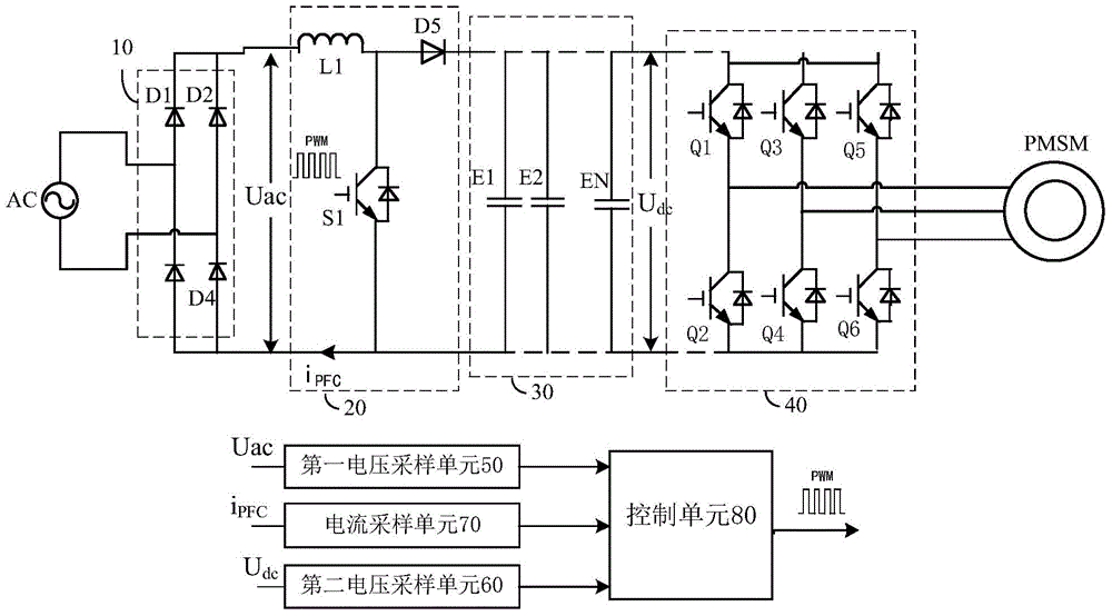 Variable-frequency air conditioner, power circuit of outdoor unit of variable-frequency air conditioner and PFC (power factor correction) control method