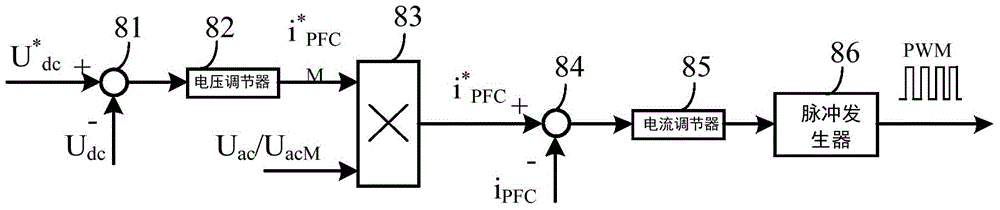 Variable-frequency air conditioner, power circuit of outdoor unit of variable-frequency air conditioner and PFC (power factor correction) control method