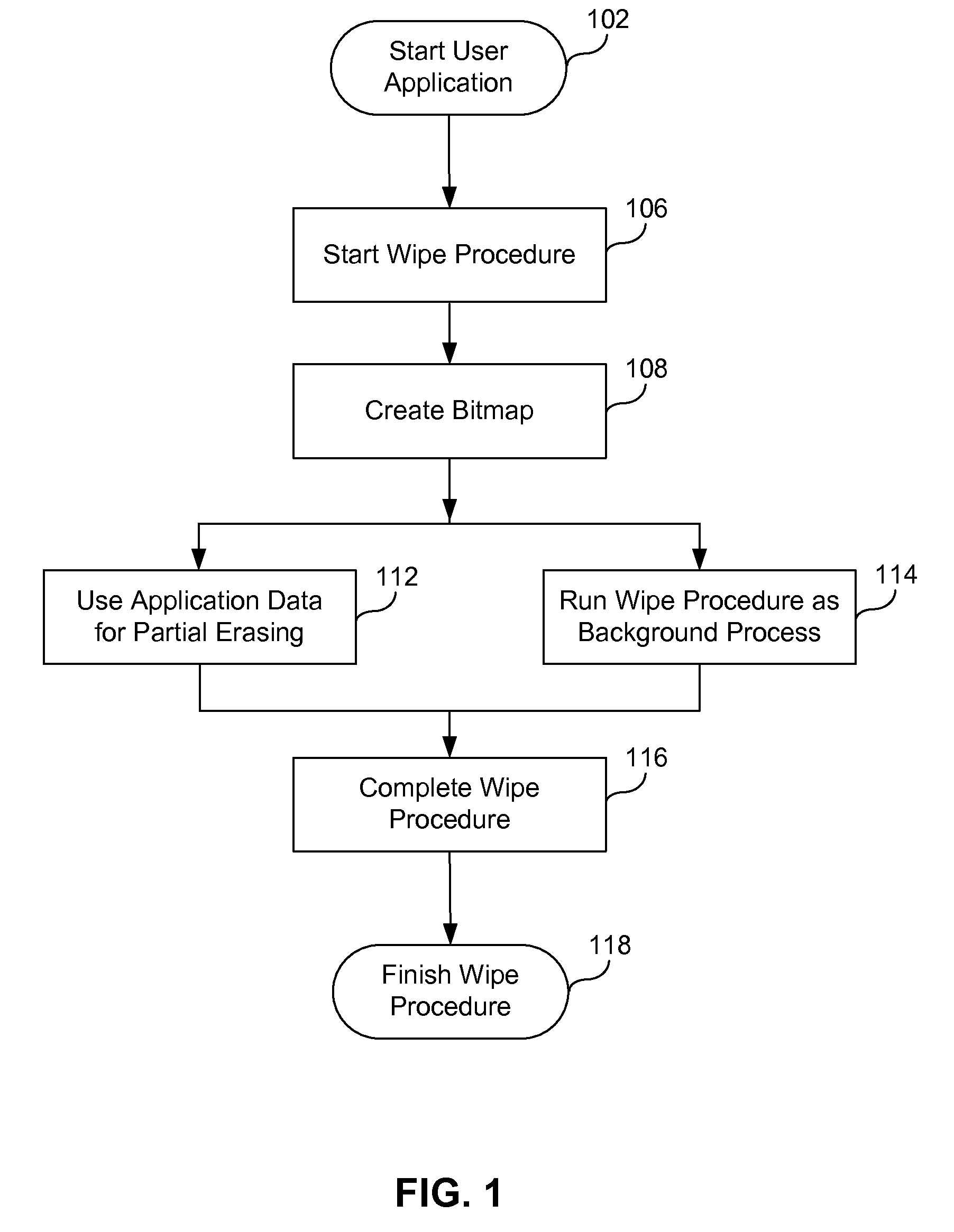 Secure deletion of information from hard disk drive