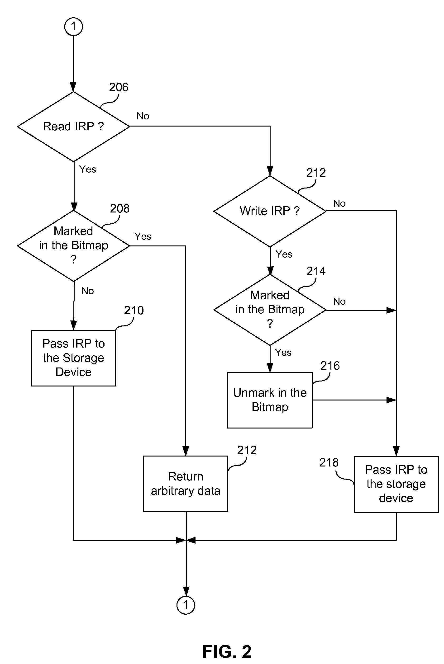 Secure deletion of information from hard disk drive