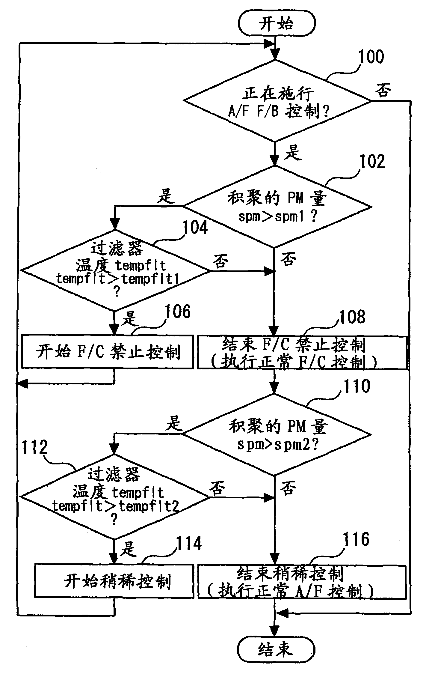 Control apparatus for internal combustion engine