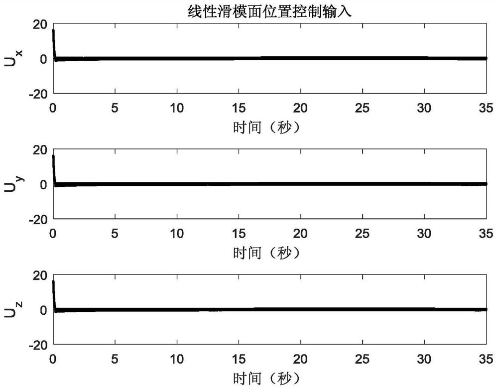 Adaptive control method for quadrotor aircraft based on exponentially enhanced fast power reaching law and fast terminal sliding surface