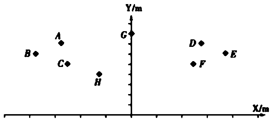 Method for researching electric field shielding of power transmission line based on tree electrical characteristics