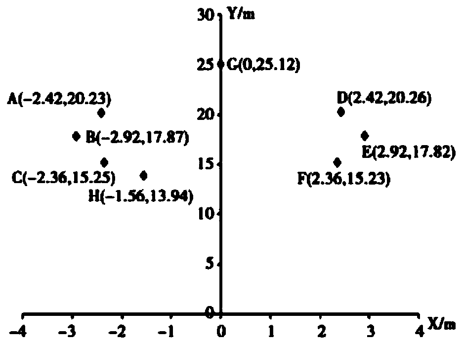 Method for researching electric field shielding of power transmission line based on tree electrical characteristics