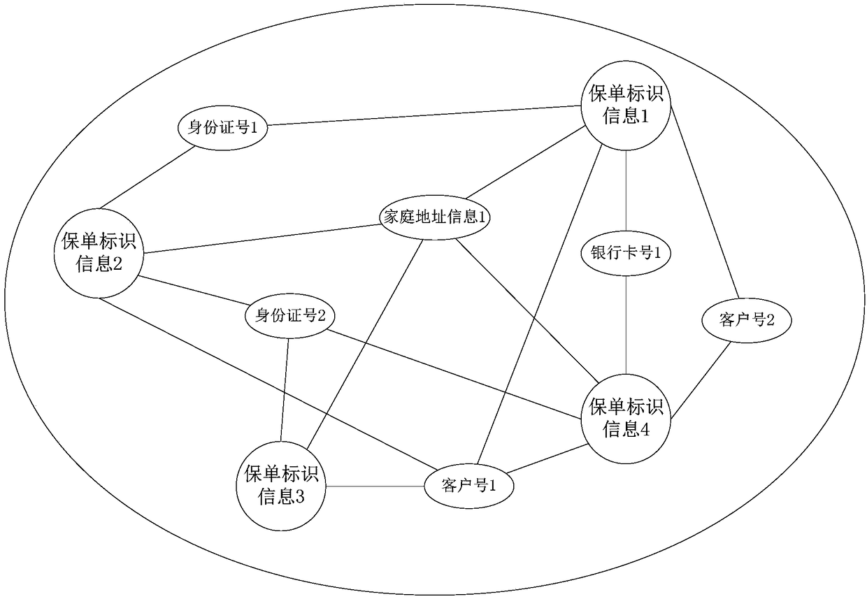 Insurance policy analysis method and device, terminal equipment and storage medium