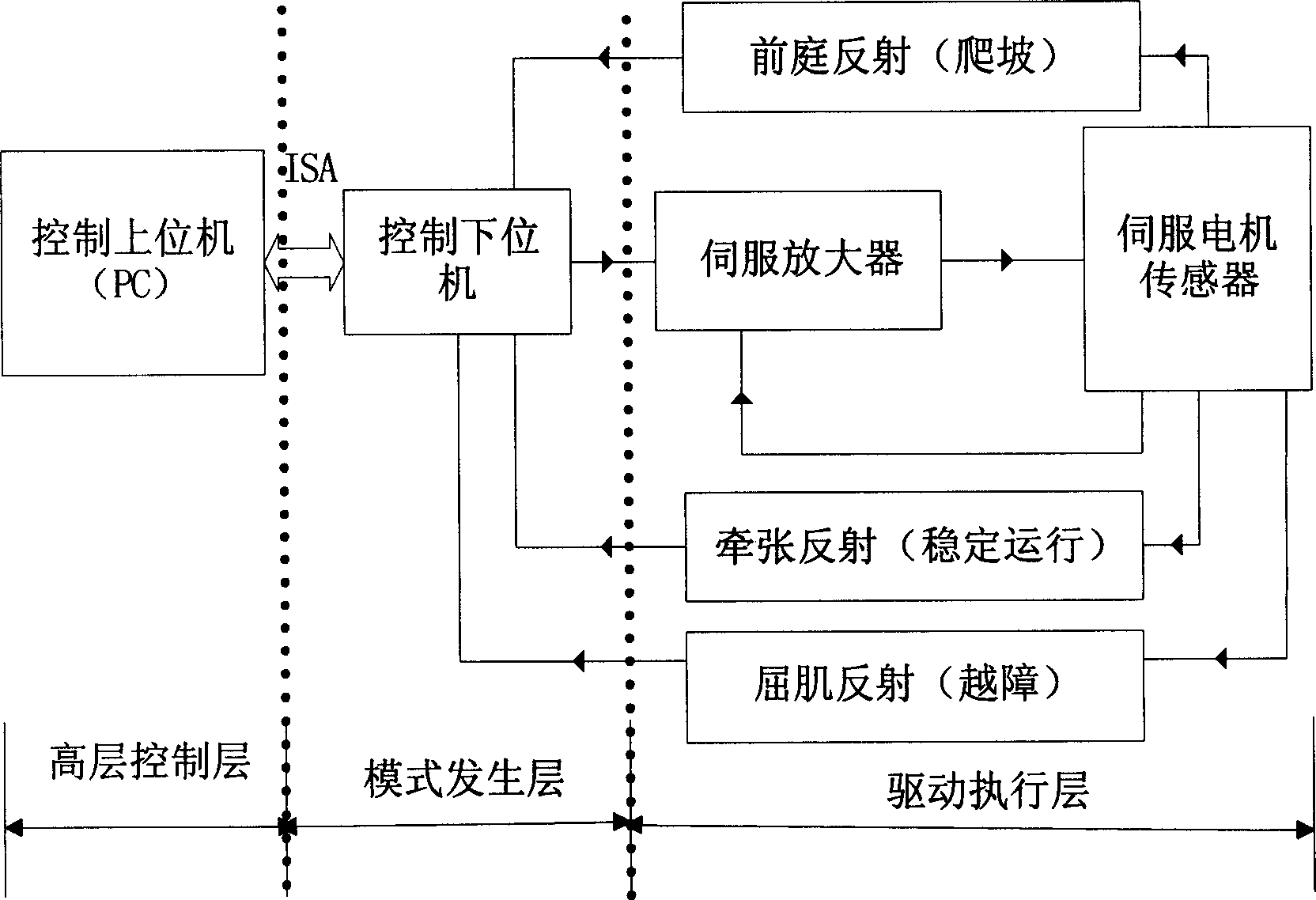 Method and device for controlling robot simulating animal foot movement