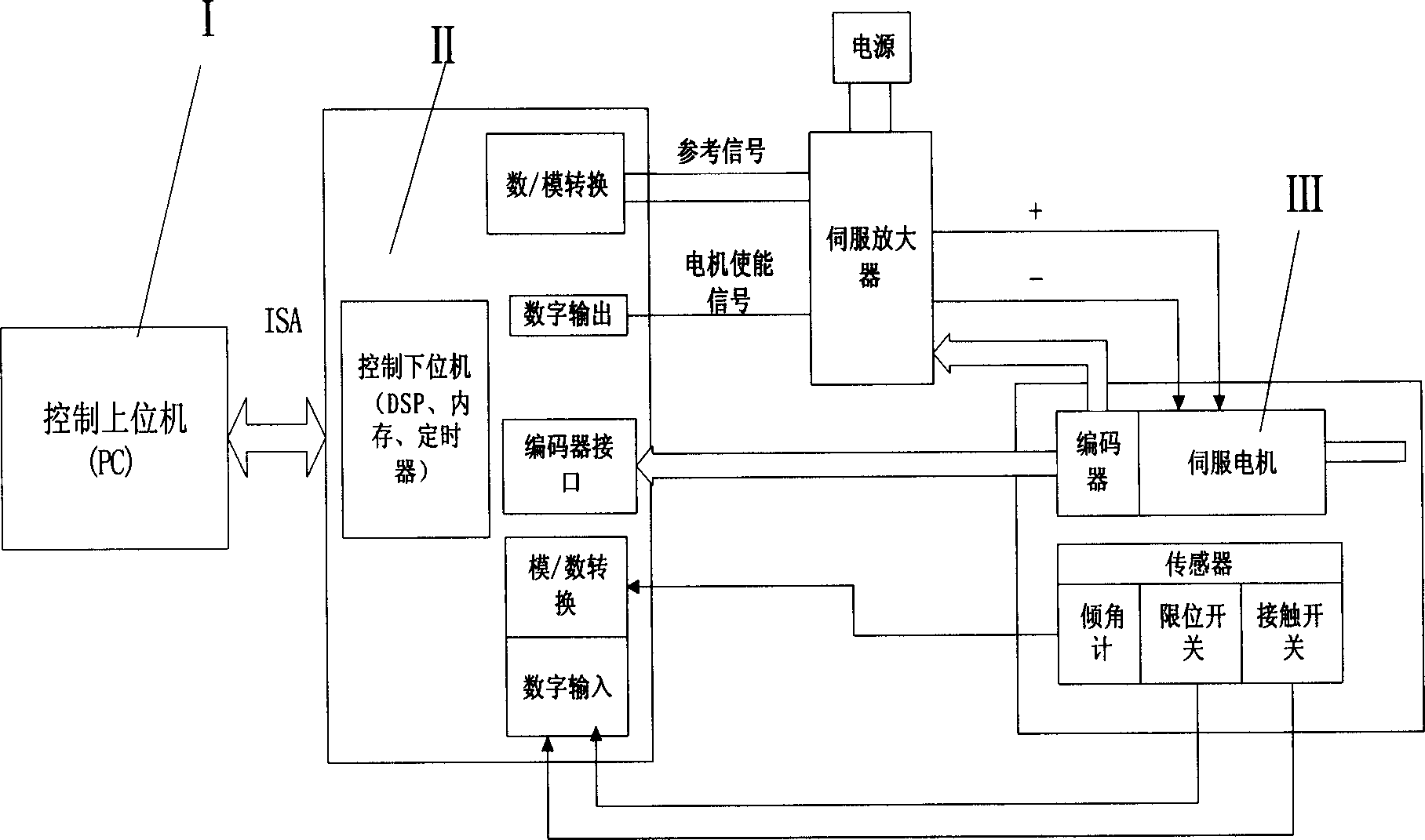 Method and device for controlling robot simulating animal foot movement