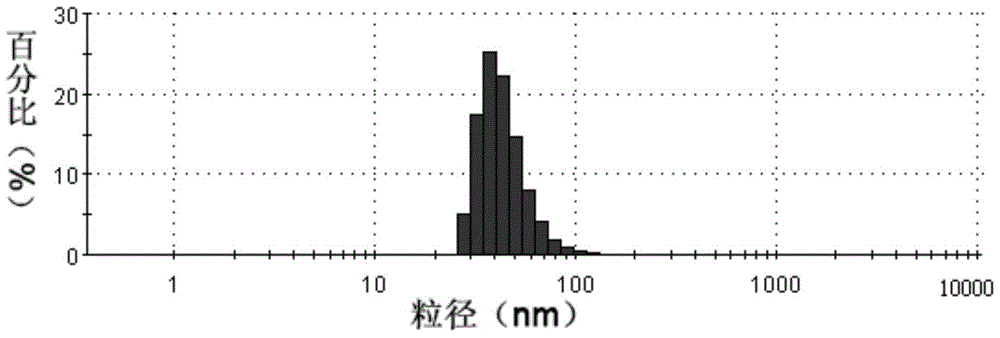 A kind of thermosensitive liposome and its preparation method and application