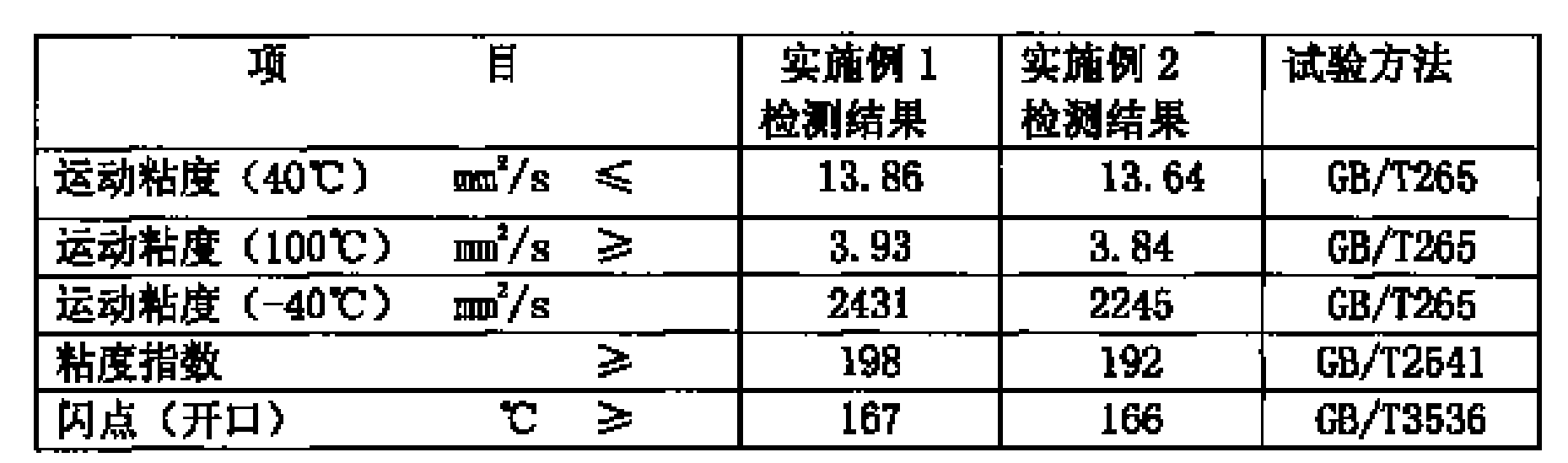 Shock absorber oil