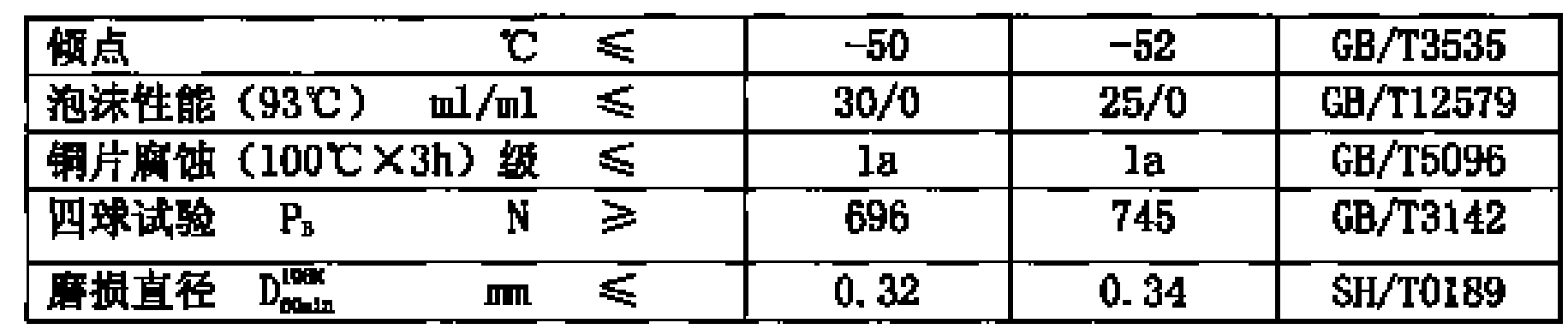 Shock absorber oil