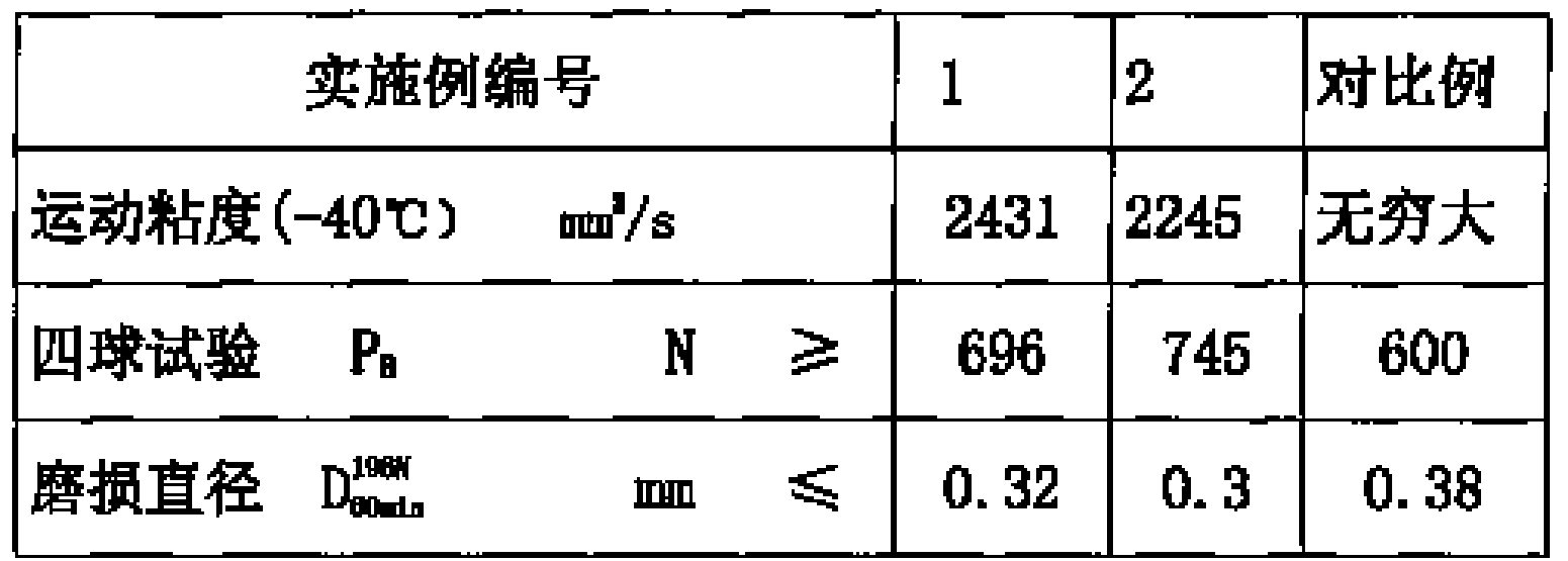 Shock absorber oil