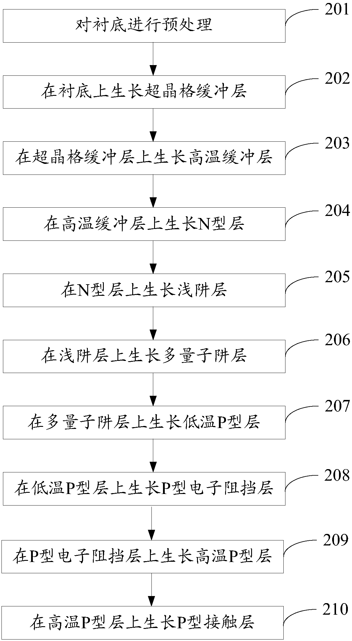 Gallium-nitride-based light emitting diode epitaxial wafer and manufacturing method thereof