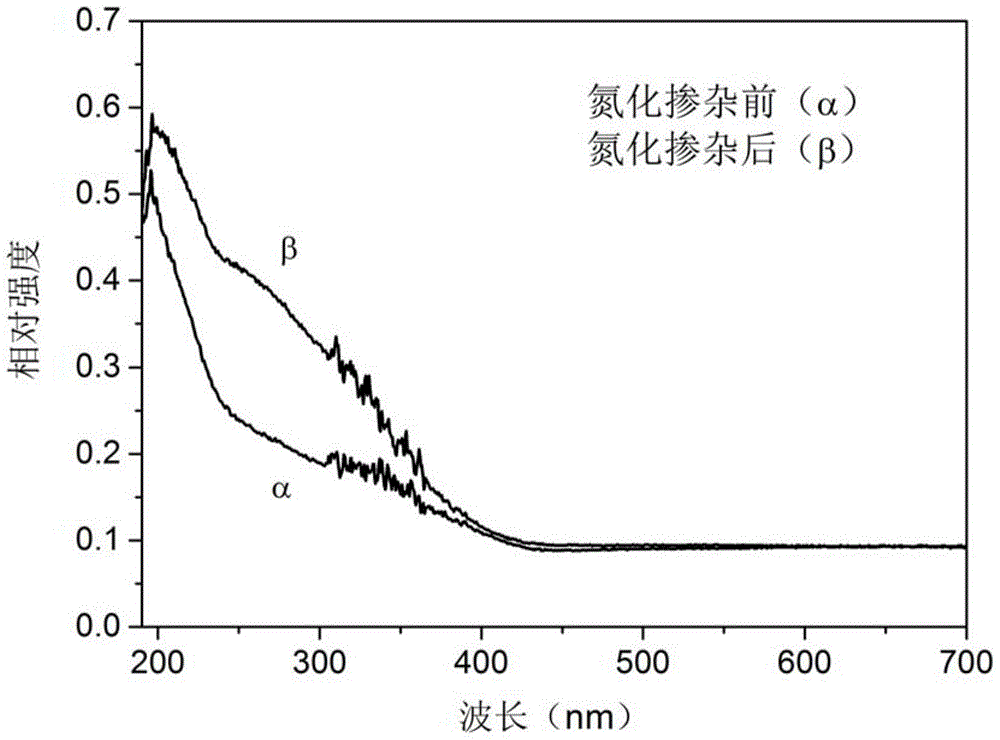 A borate scintillation material