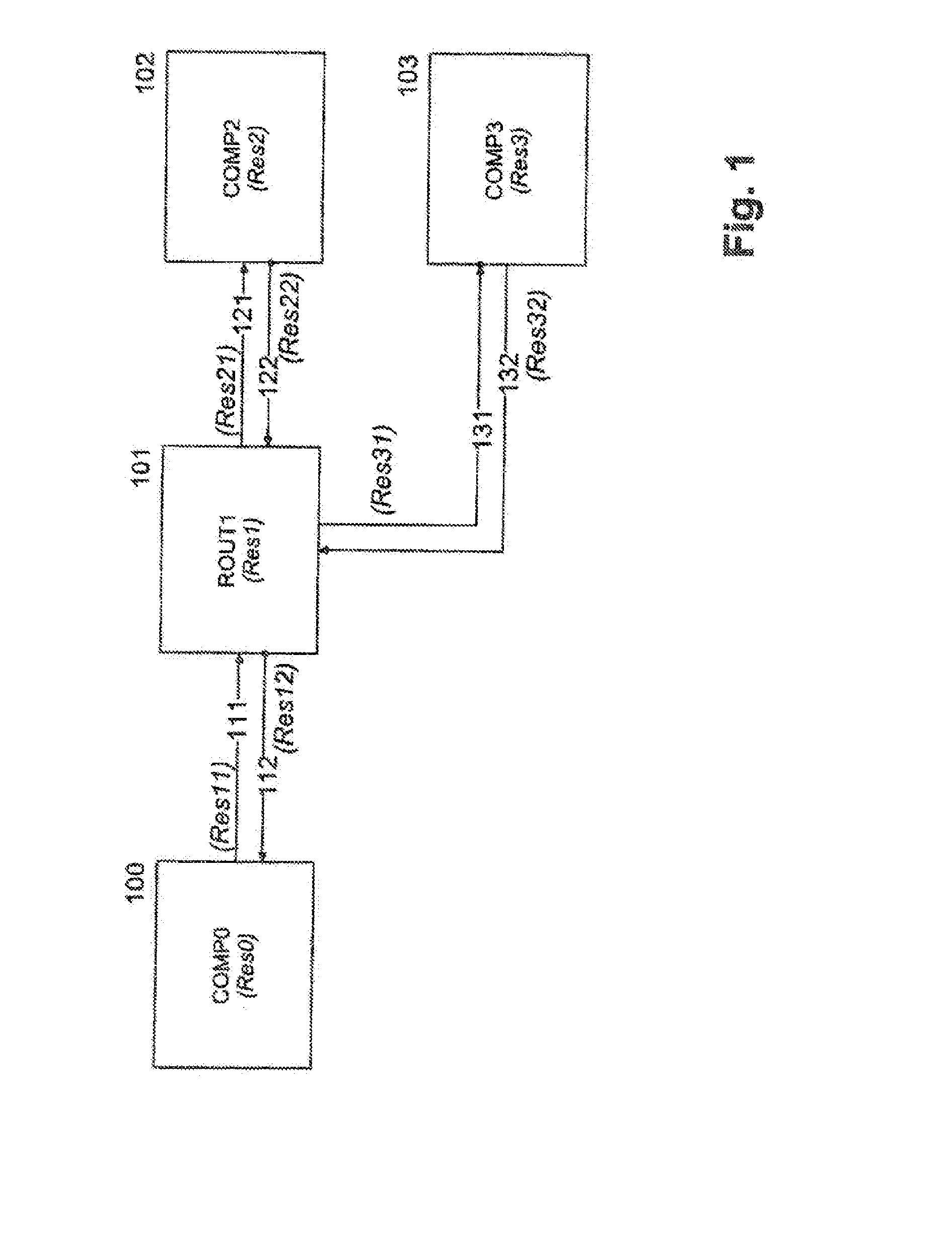 Tool for managing computer resources and infrastructures and networks