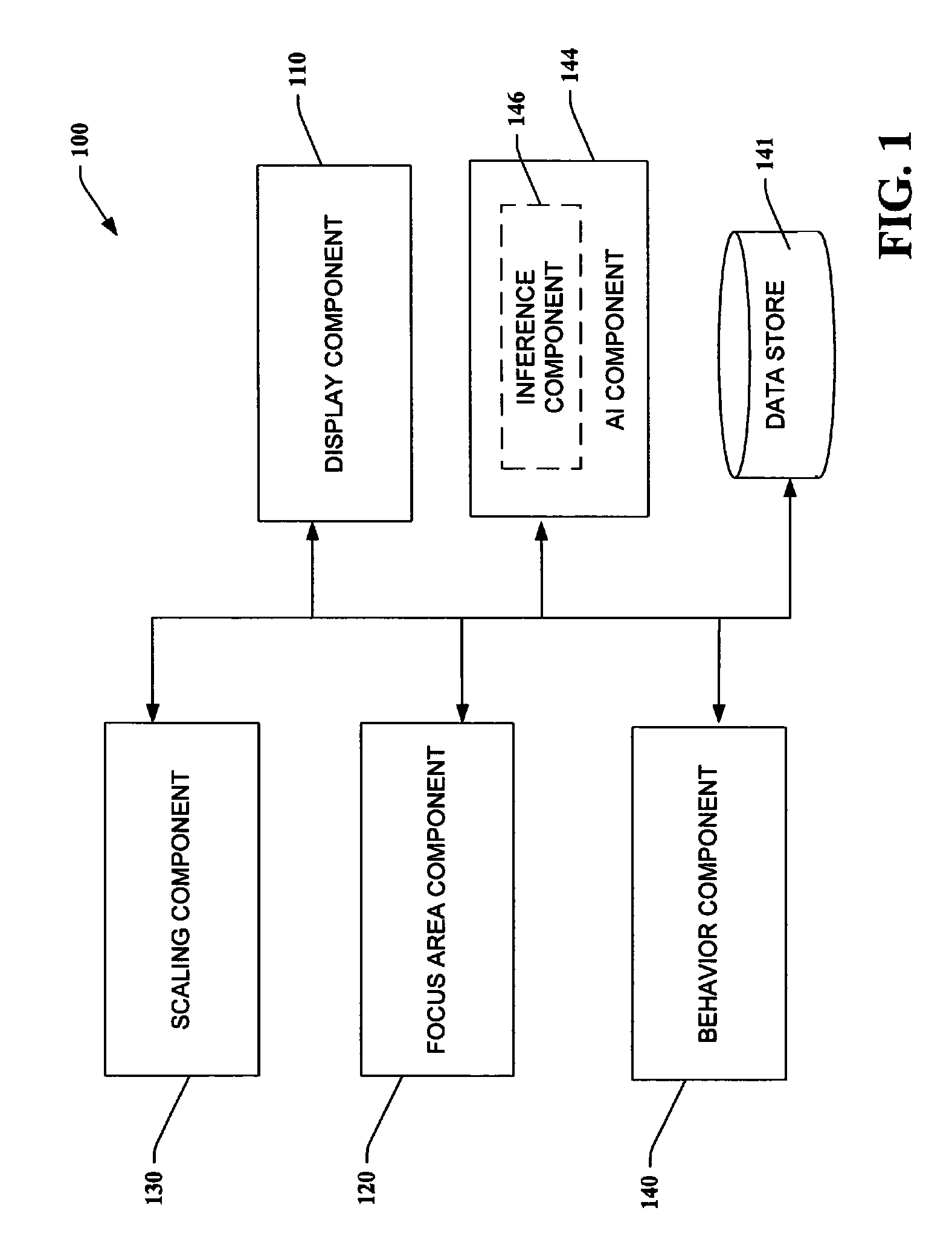 Computer desktop use via scaling of displayed objects with shifts to the periphery