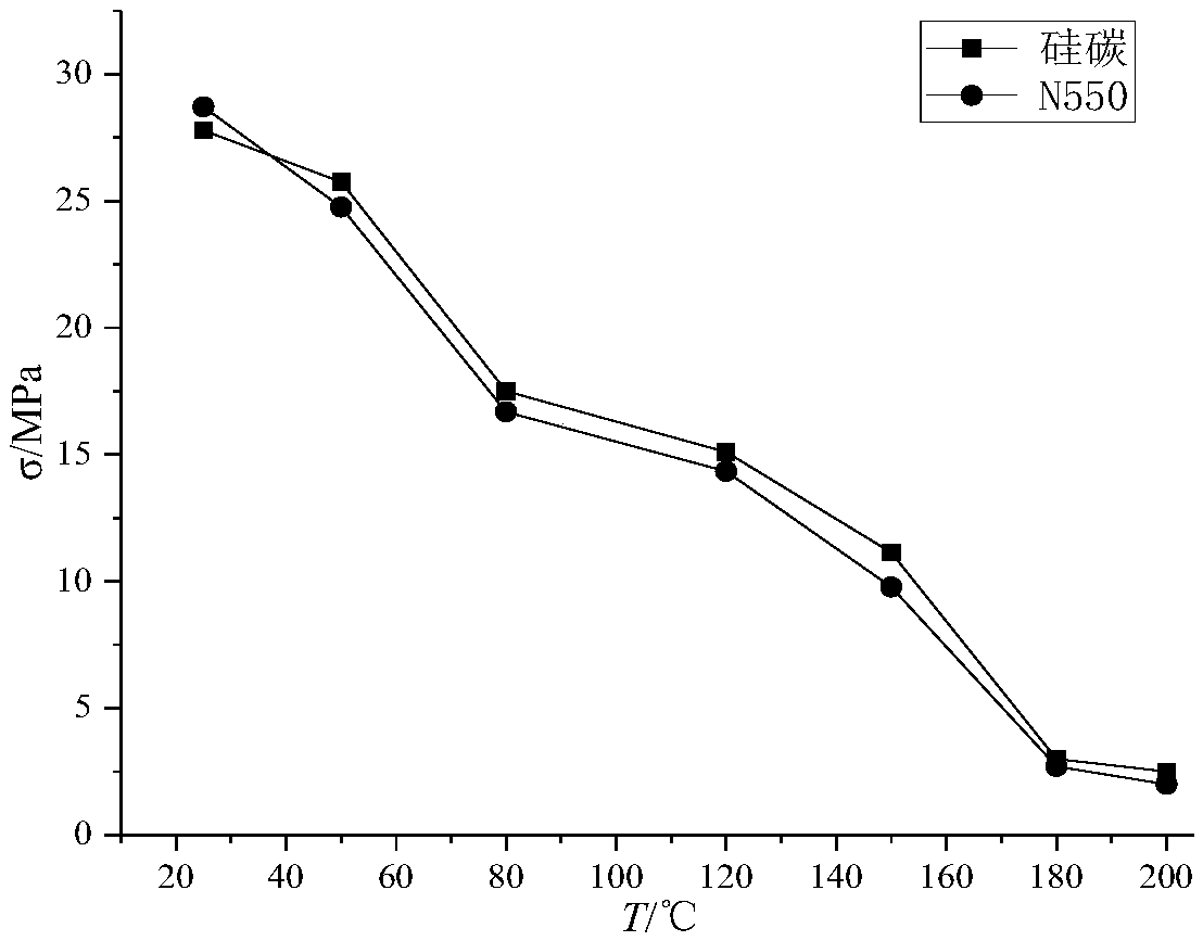 Anti-aging HNBR/silicone carbon rubber composite material, preparation method thereof and obtained packer