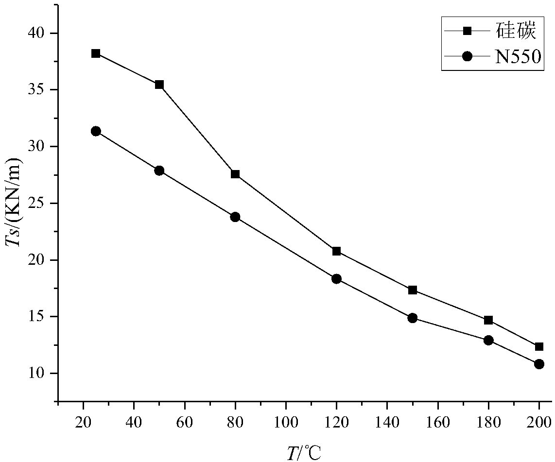 Anti-aging HNBR/silicone carbon rubber composite material, preparation method thereof and obtained packer