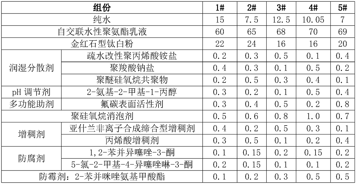 Low VOC waterborne polyurethane floor paint and preparation method thereof