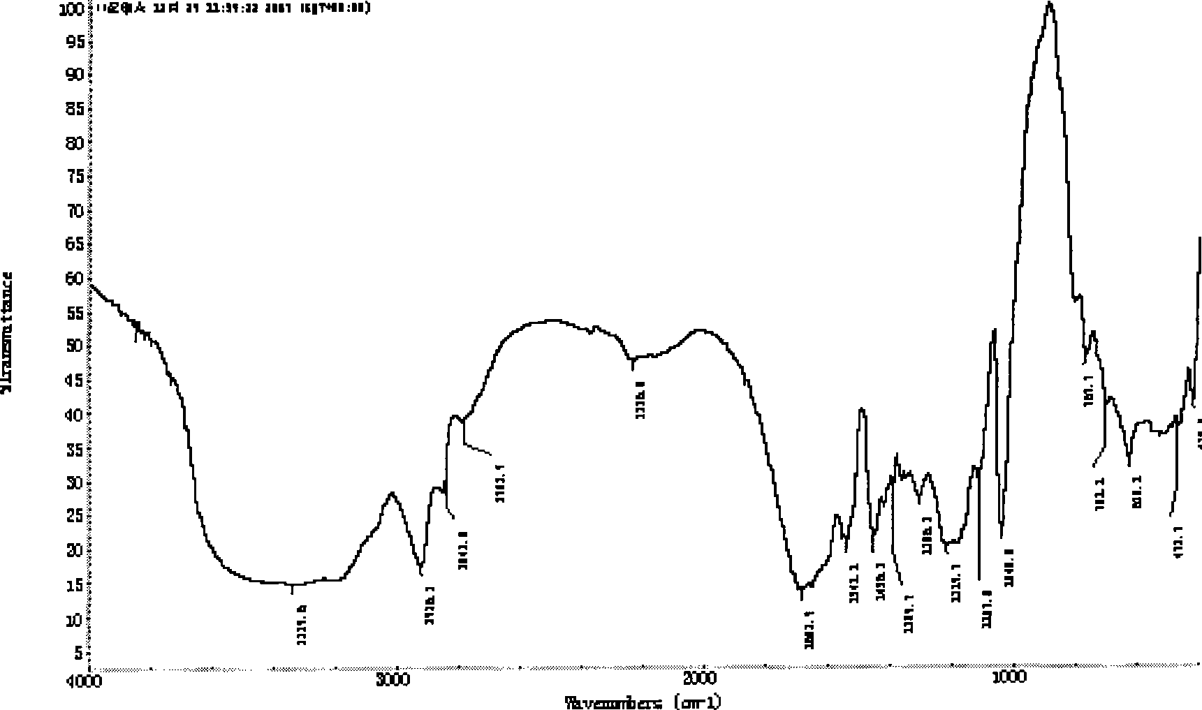 Hydrophobic associating polymer containing capsaicine and sulfonic group and preparation method thereof