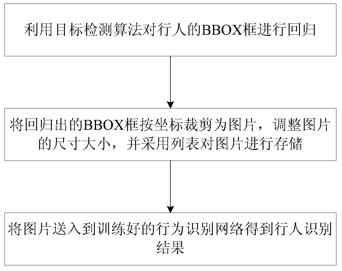 Behavior recognition method based on continuous frame images