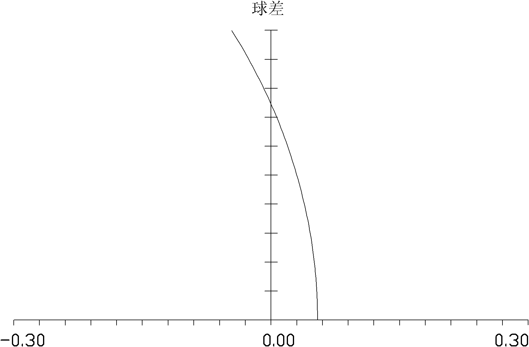 Ultra wide-angle lens