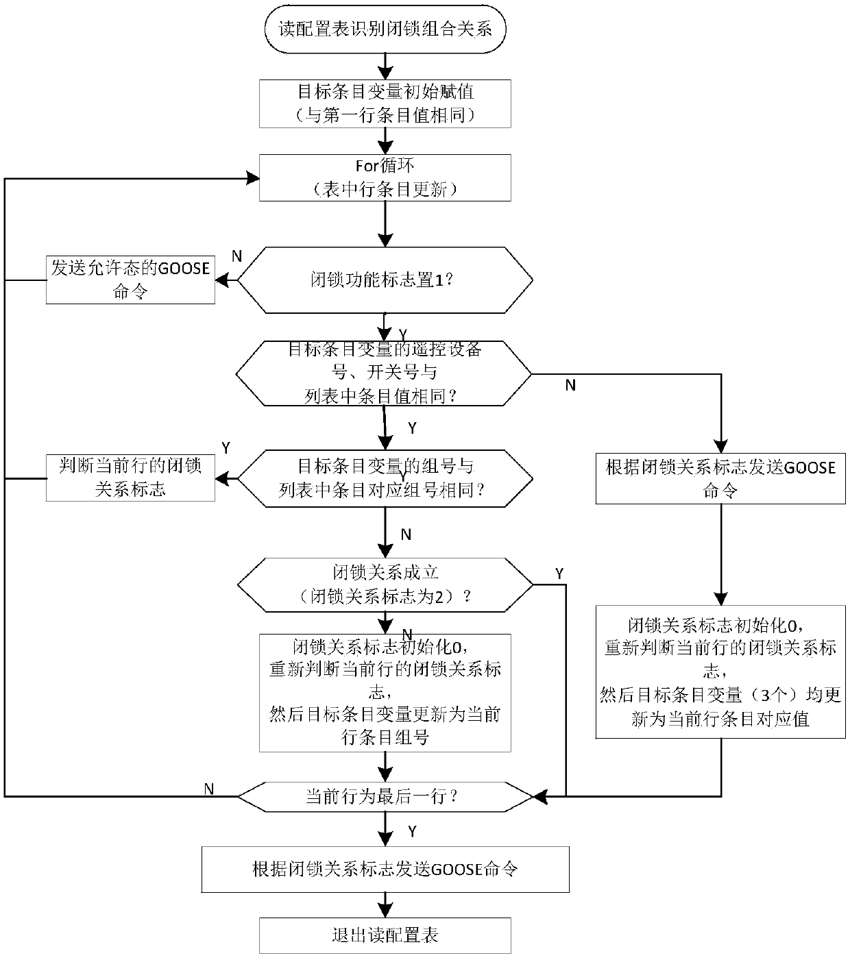 Safety control method and system for overhead line system isolating switch monitoring system