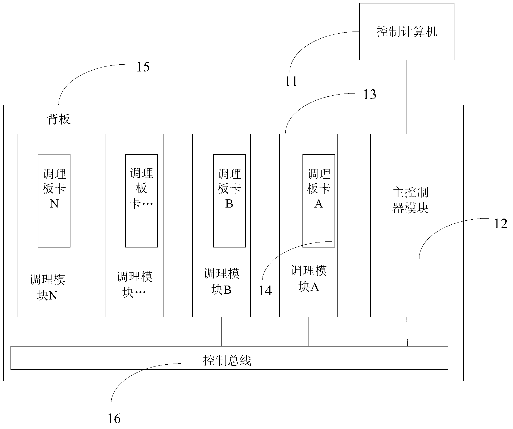 Signal conditioning equipment