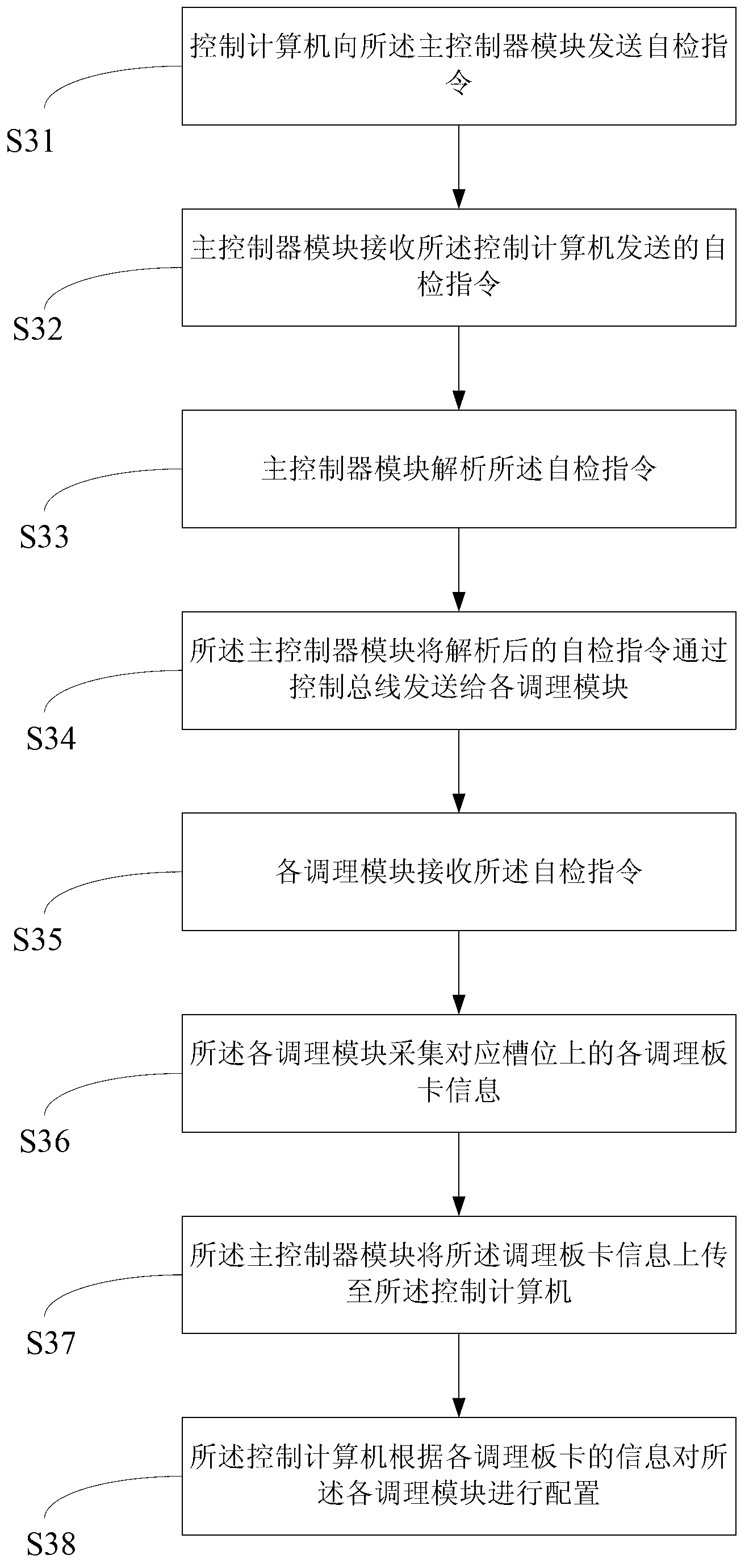 Signal conditioning equipment