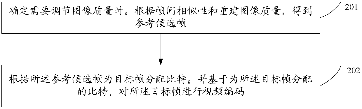 Image recovery method and coding end