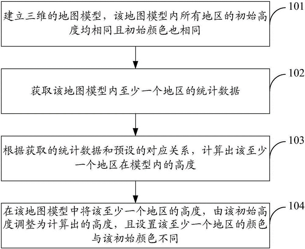 Method and device for displaying data