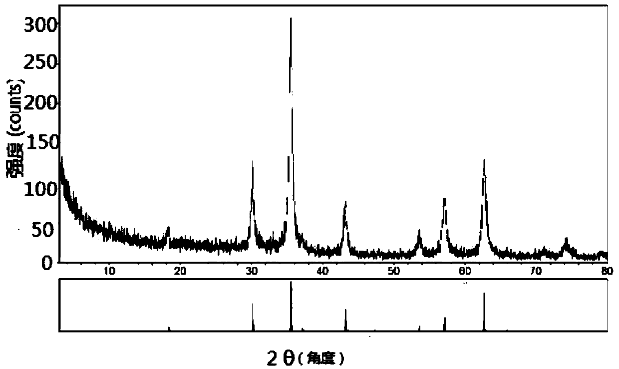 A kind of multifunctional biosorbent material and preparation method thereof