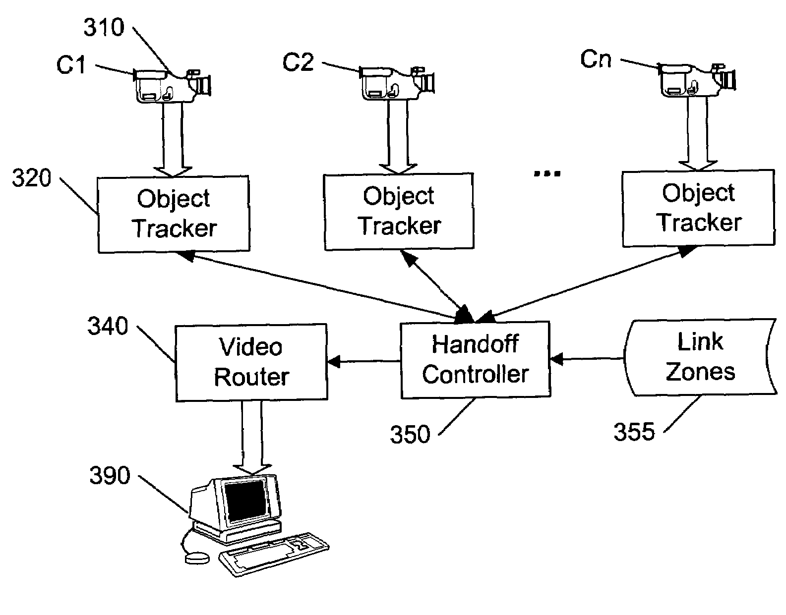 Linking zones for object tracking and camera handoff