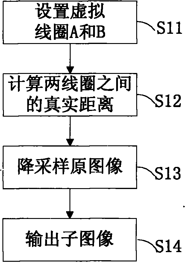 Vehicle velocity measurement method based on image characteristics