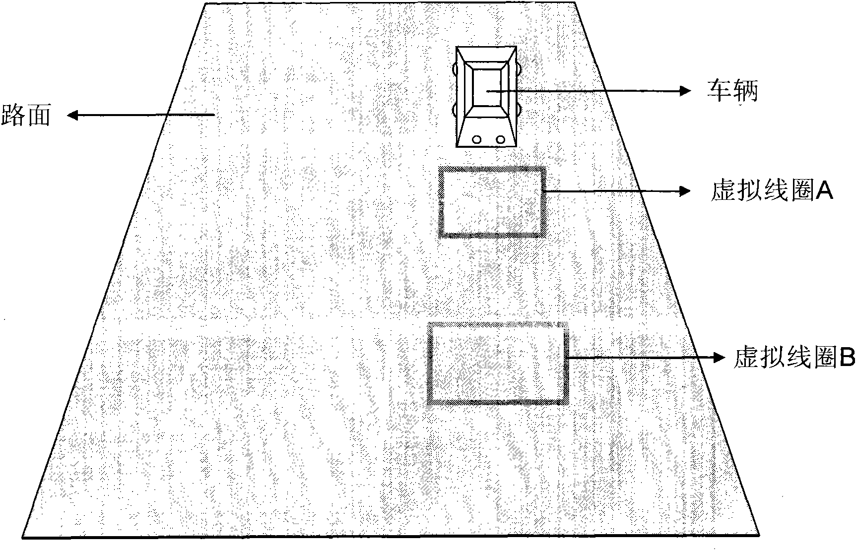 Vehicle velocity measurement method based on image characteristics