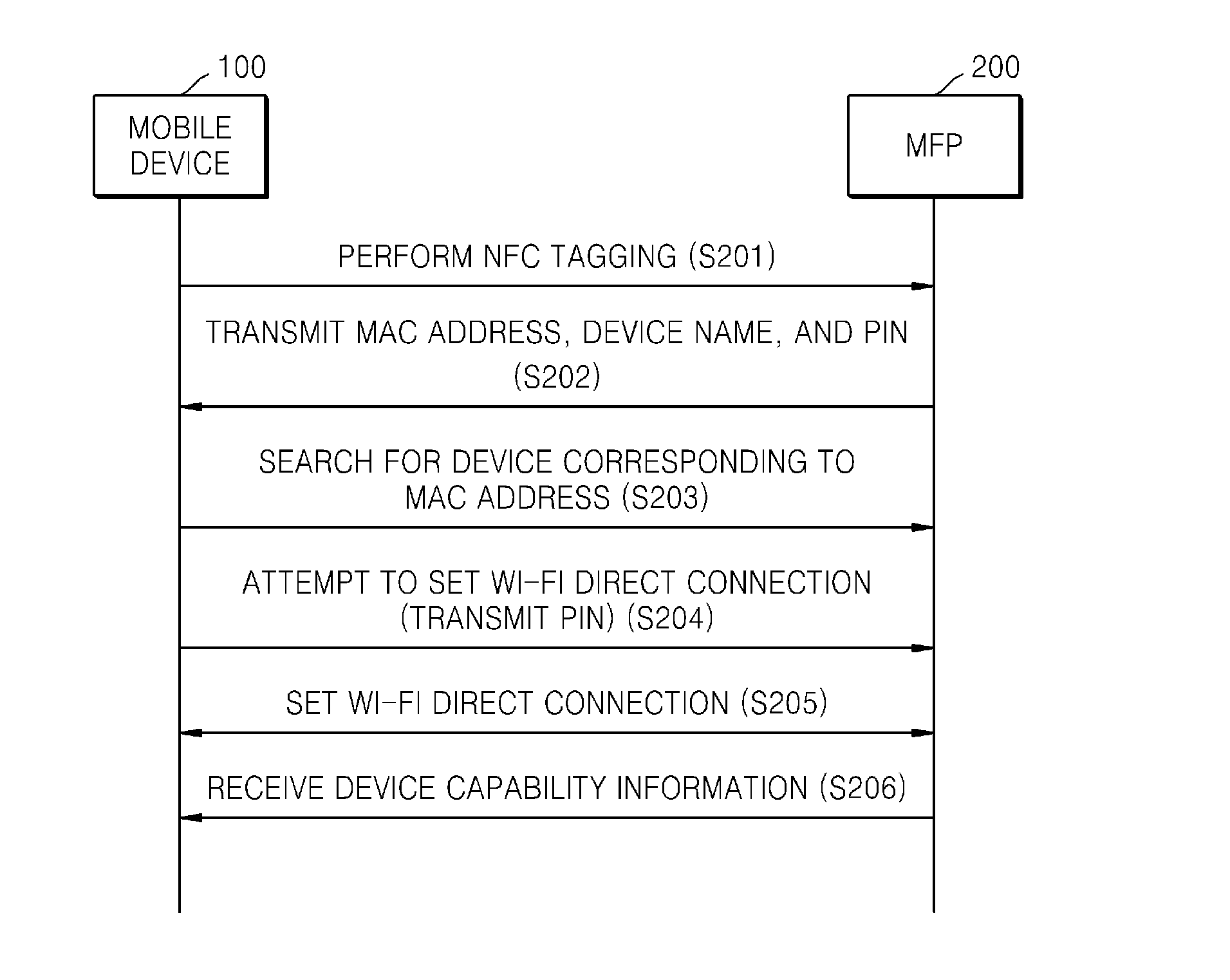 System and method of mobile printing using near field communication