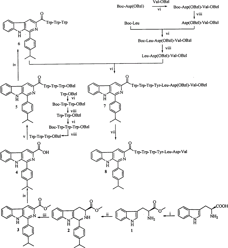 [Beta]-carboline modified by Trp-Trp-Trp hexapeptide, and preparation, nano structure, activity and application thereof