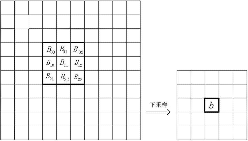 3D-HEVC (High Efficiency Video Coding) multi-resolution video coding method