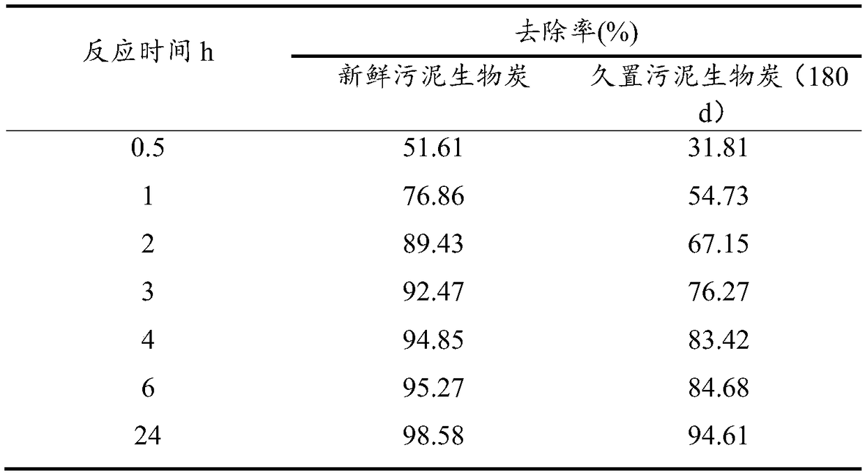 Application of municipal sludge in wastewater treatment