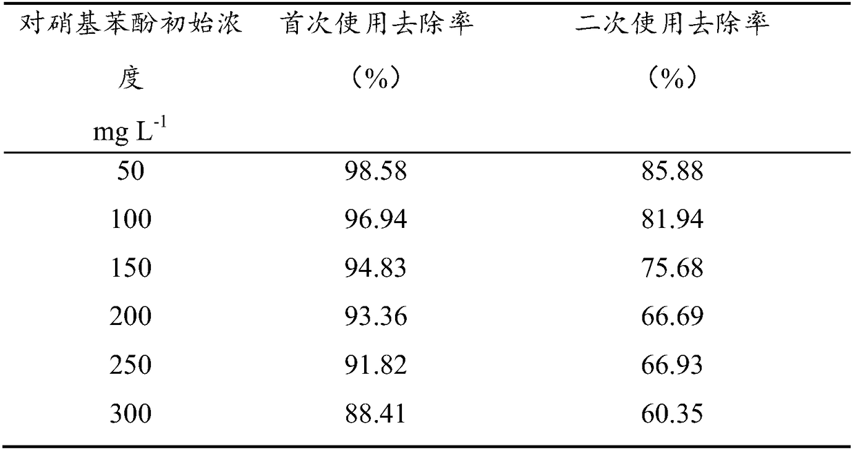 Application of municipal sludge in wastewater treatment