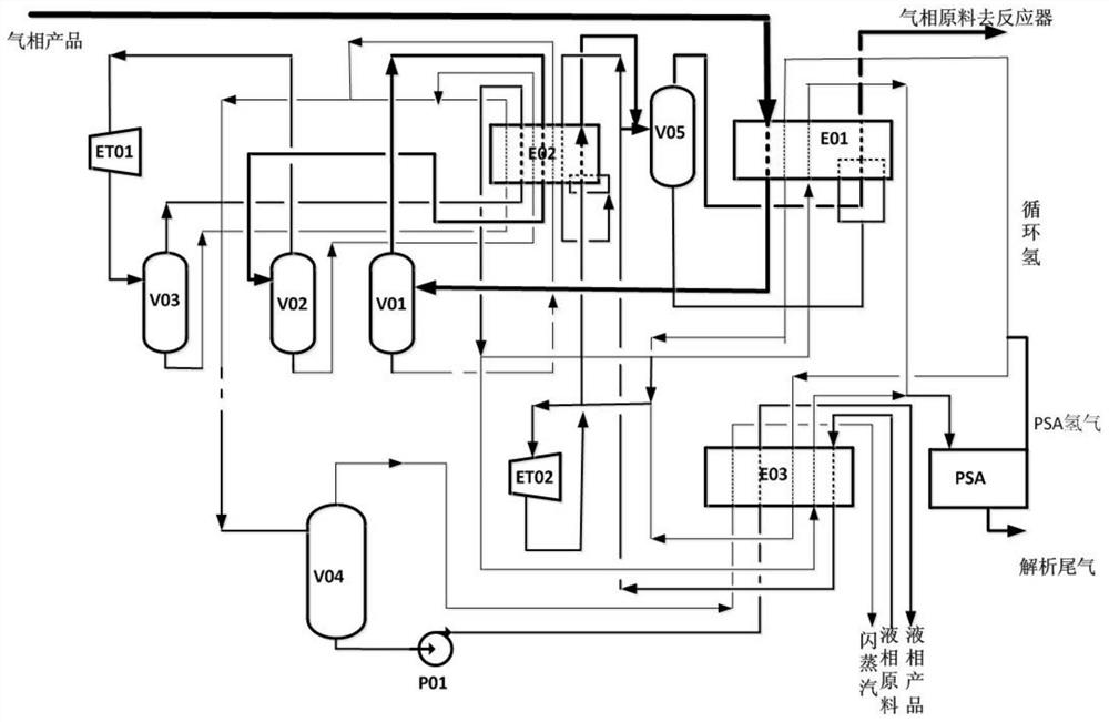 Cryogenic separation process for preparing propylene through propane dehydrogenation in Olflex process